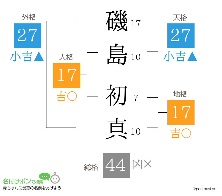 磯島 初真さんの姓名判断結果