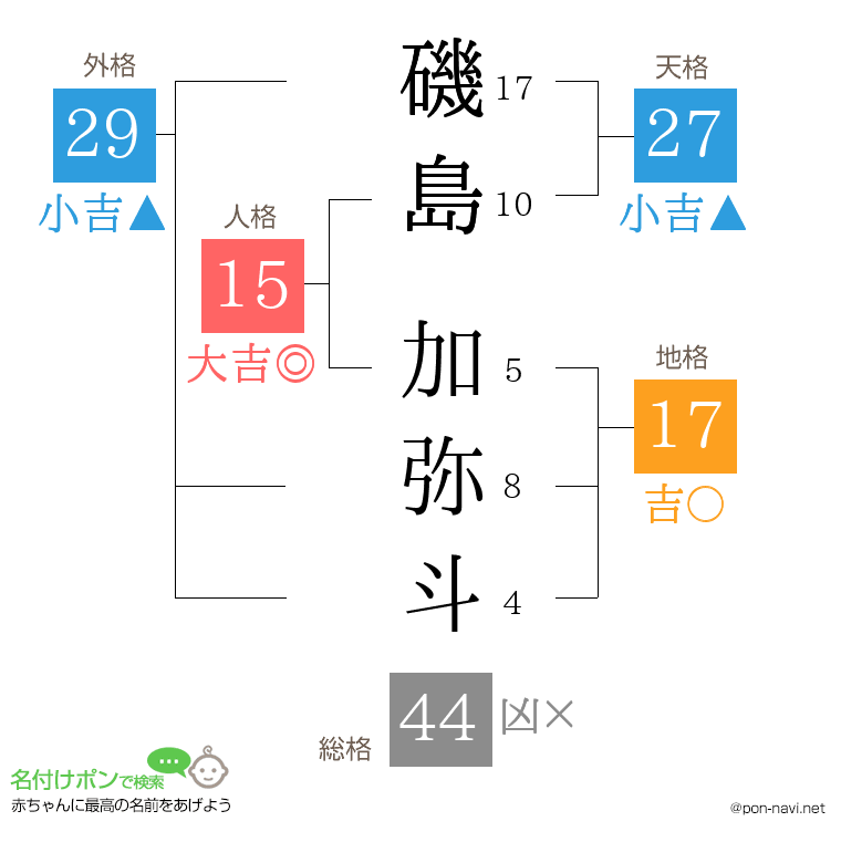 磯島 加弥斗さんの姓名判断結果