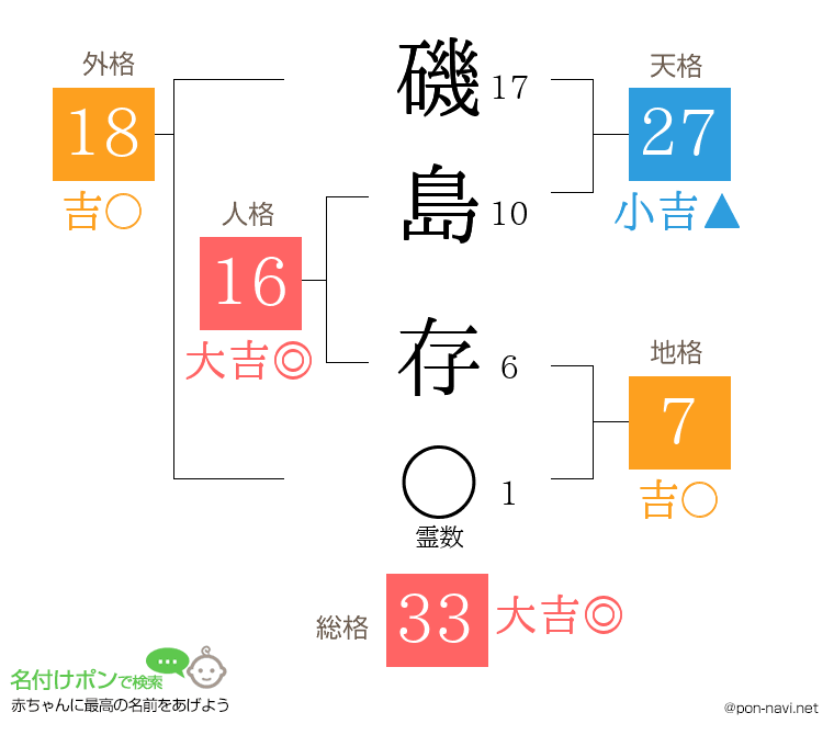 磯島 存さんの姓名判断結果