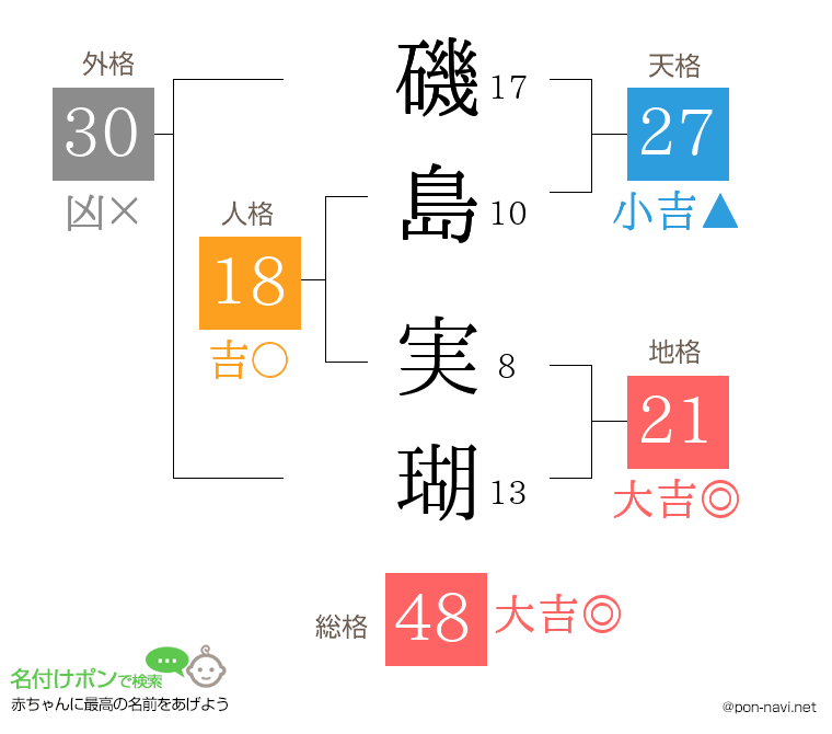 磯島 実瑚さんの姓名判断結果