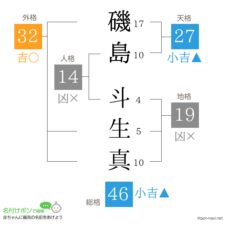 磯島 斗生真さんの姓名判断結果