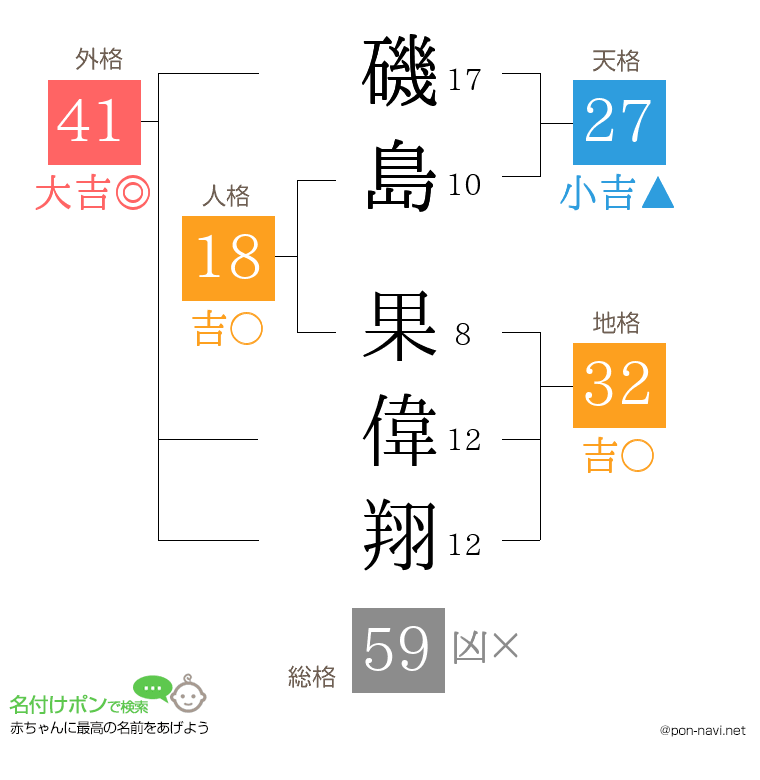 磯島 果偉翔さんの姓名判断結果