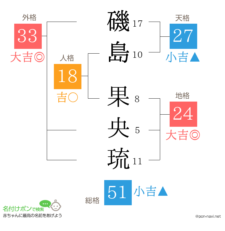磯島 果央琉さんの姓名判断結果