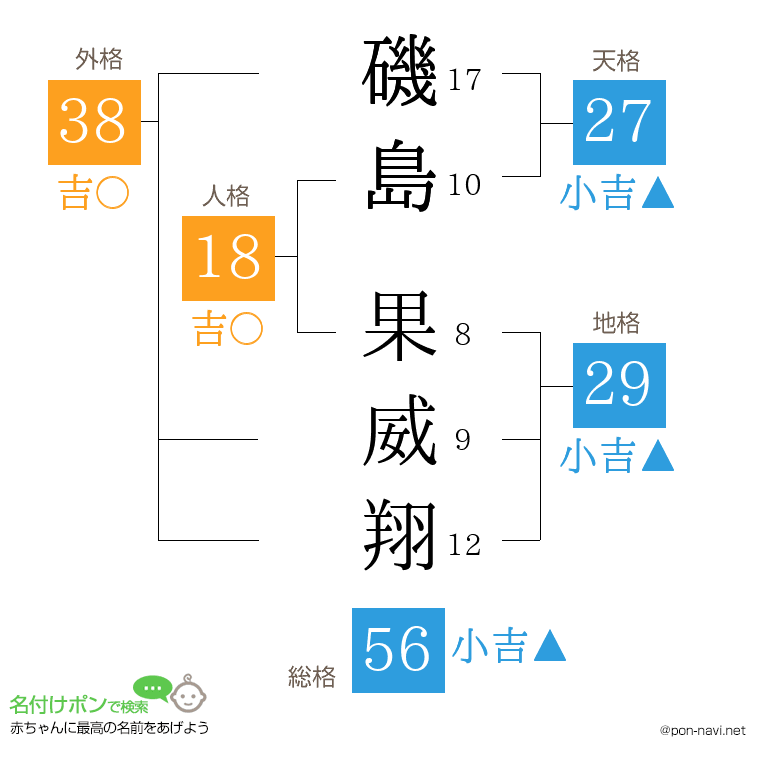 磯島 果威翔さんの姓名判断結果