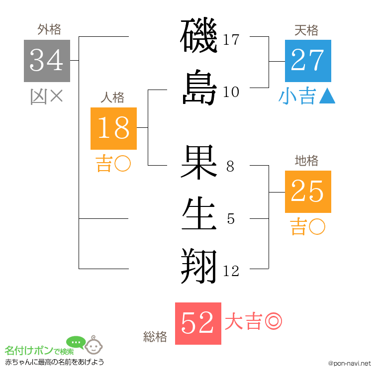 磯島 果生翔さんの姓名判断結果