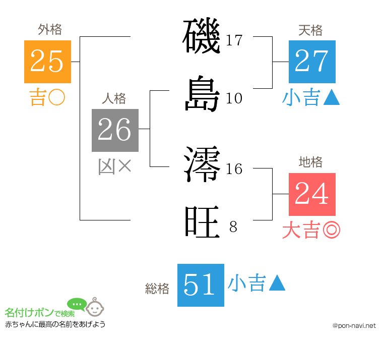 磯島 澪旺さんの姓名判断結果