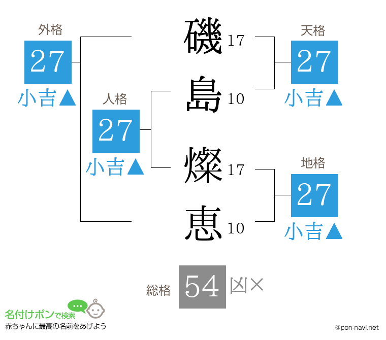 磯島 燦恵さんの姓名判断結果