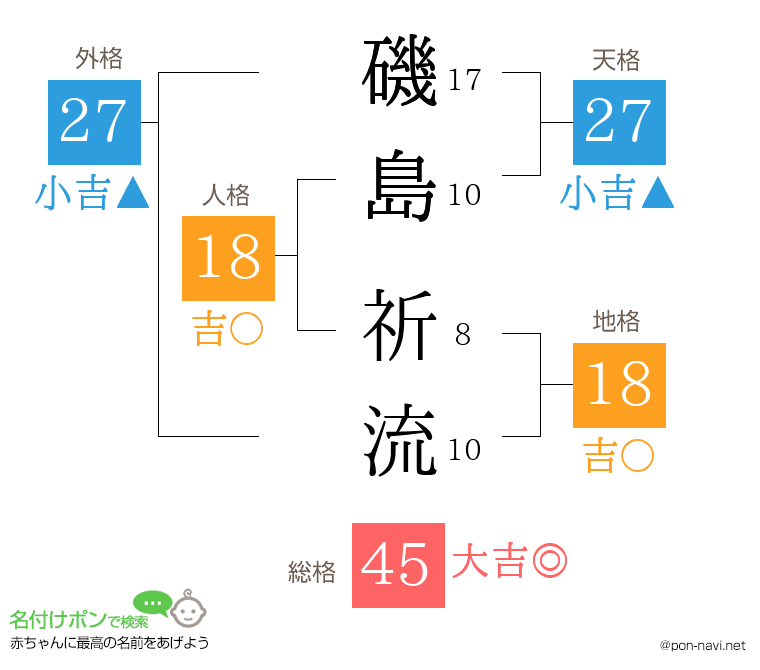 磯島 祈流さんの姓名判断結果