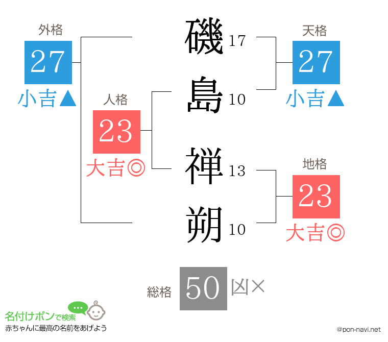 磯島 禅朔さんの姓名判断結果