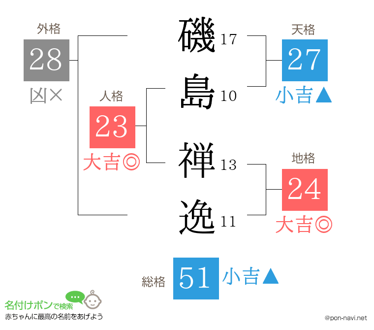 磯島 禅逸さんの姓名判断結果