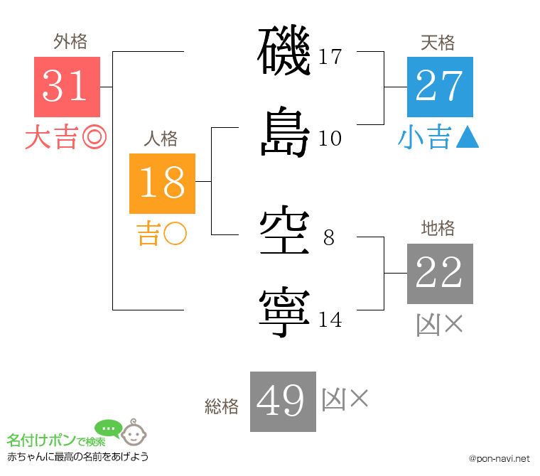 磯島 空寧さんの姓名判断結果