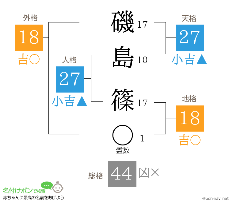 磯島 篠さんの姓名判断結果