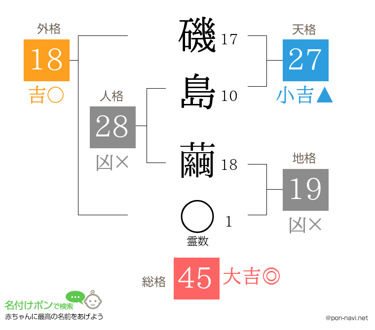 磯島 繭さんの姓名判断結果