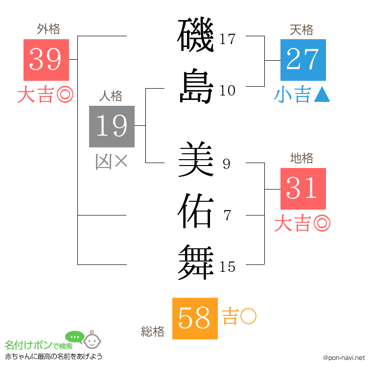 磯島 美佑舞さんの姓名判断結果