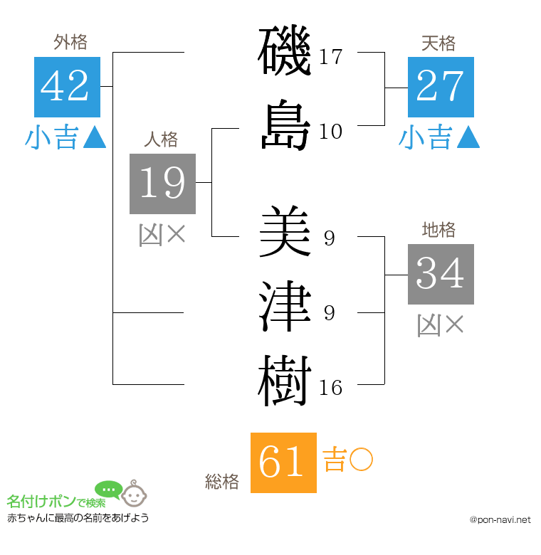 磯島 美津樹さんの姓名判断結果