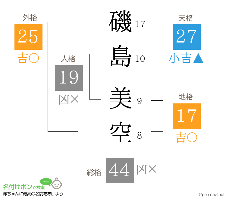磯島 美空さんの姓名判断結果