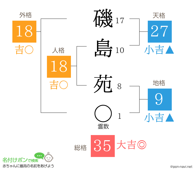 磯島 苑さんの姓名判断結果