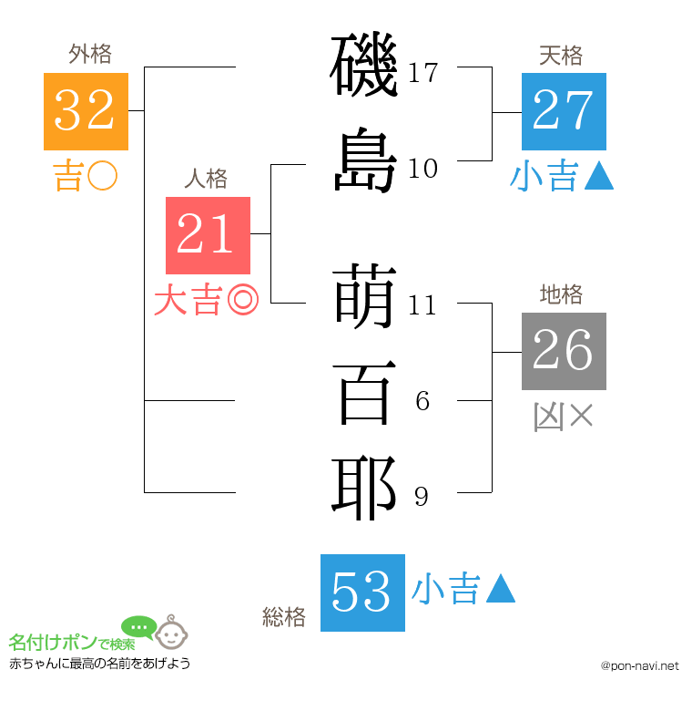 磯島 萌百耶さんの姓名判断結果