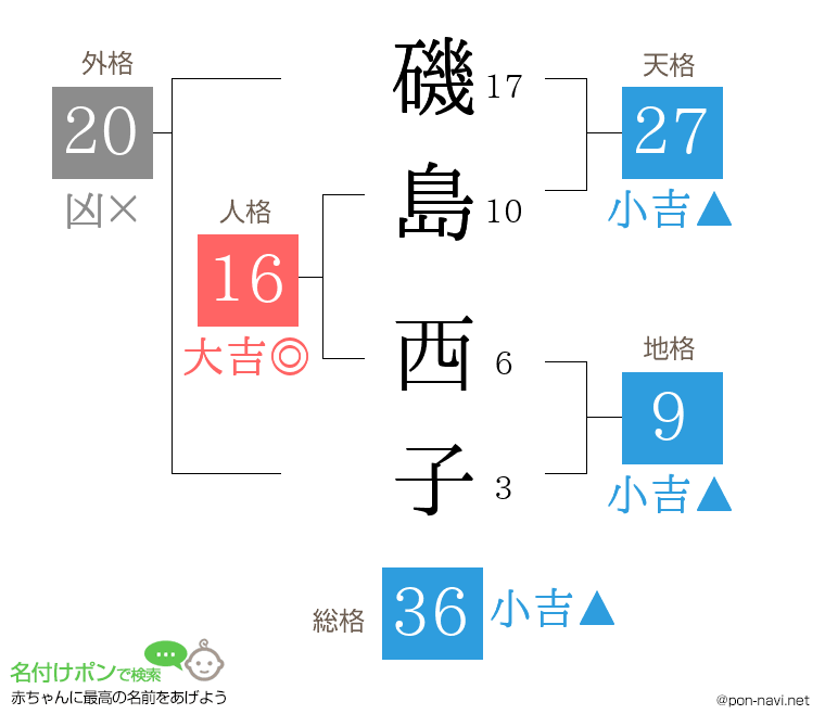 磯島 西子さんの姓名判断結果