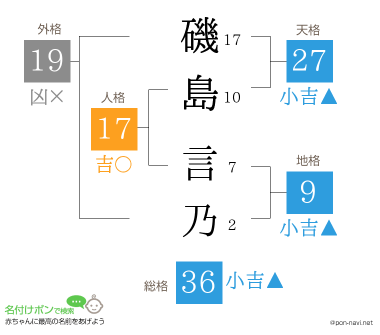 磯島 言乃さんの姓名判断結果