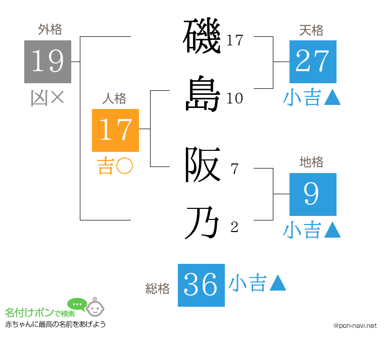 磯島 阪乃さんの姓名判断結果