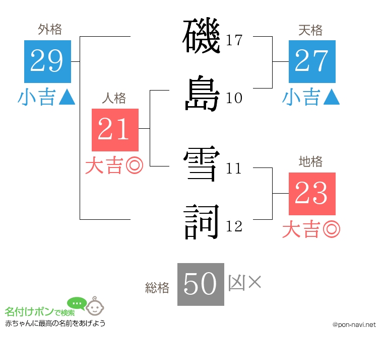 磯島 雪詞さんの姓名判断結果