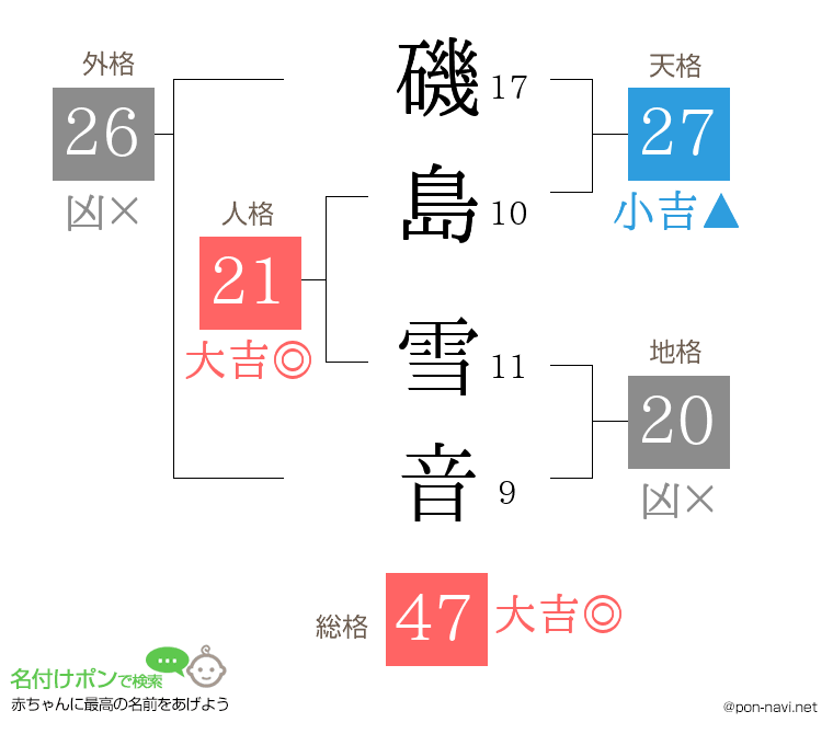 磯島 雪音さんの姓名判断結果
