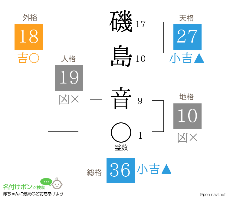 磯島 音さんの姓名判断結果