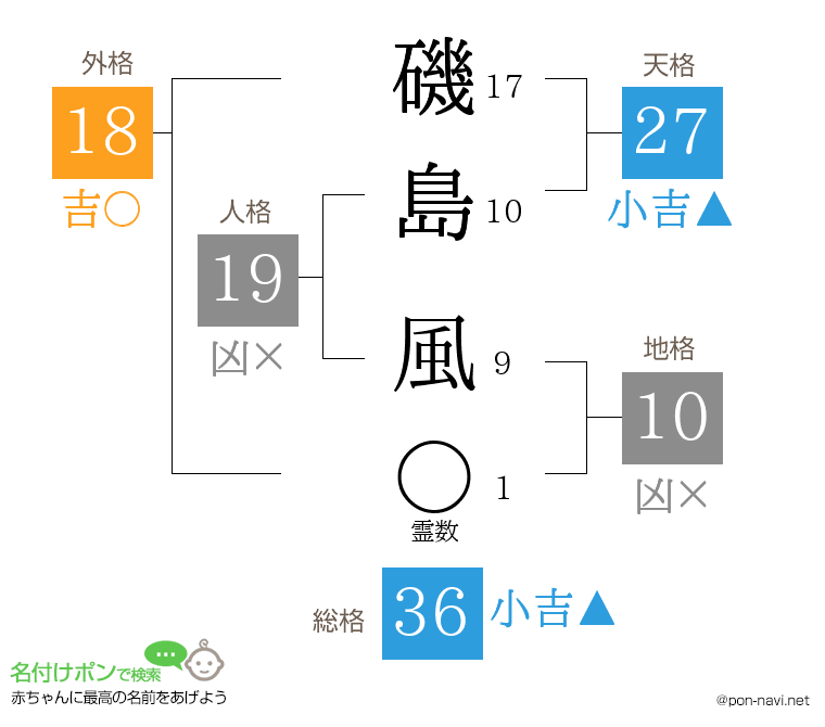 磯島 風さんの姓名判断結果