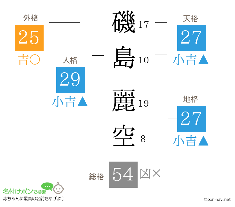 磯島 麗空さんの姓名判断結果