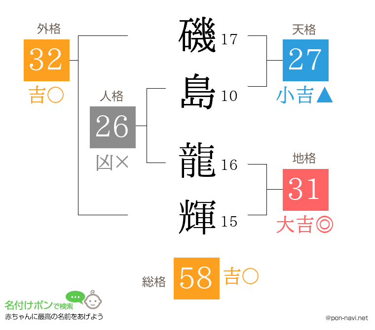 磯島 龍輝さんの姓名判断結果