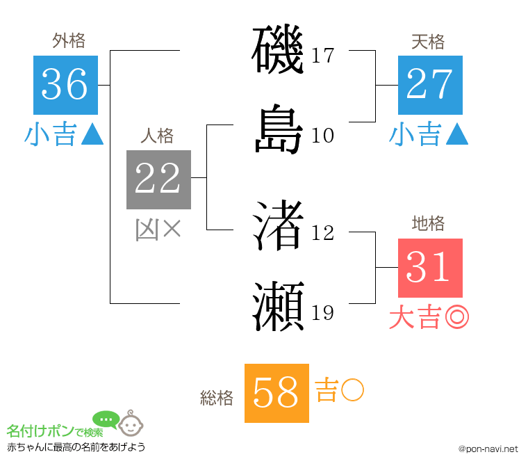 磯島 渚瀬さんの姓名判断結果