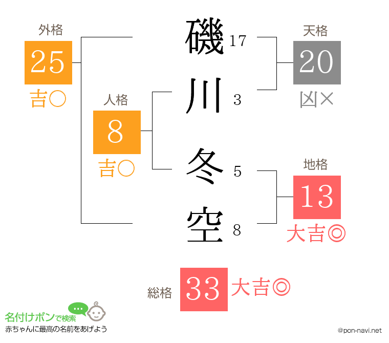 磯川 冬空さんの姓名判断結果