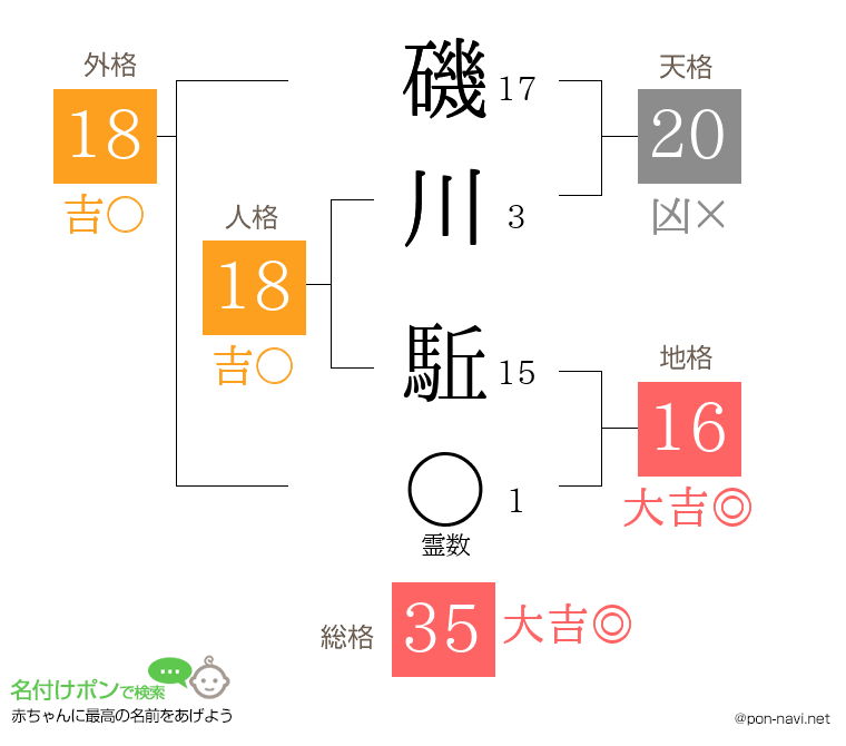 磯川 駈さんの姓名判断結果