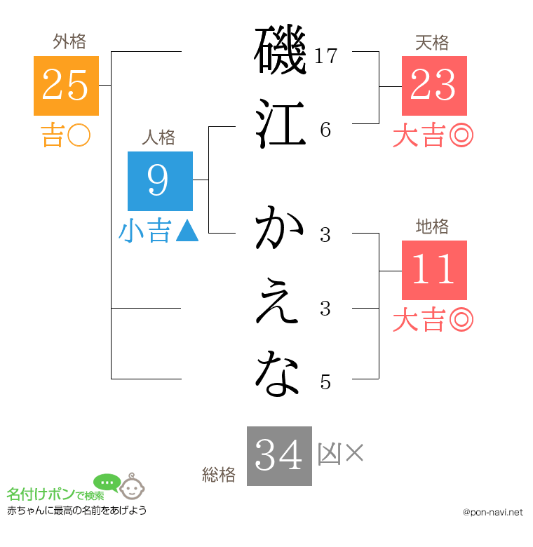 磯江 かえなさんの姓名判断結果