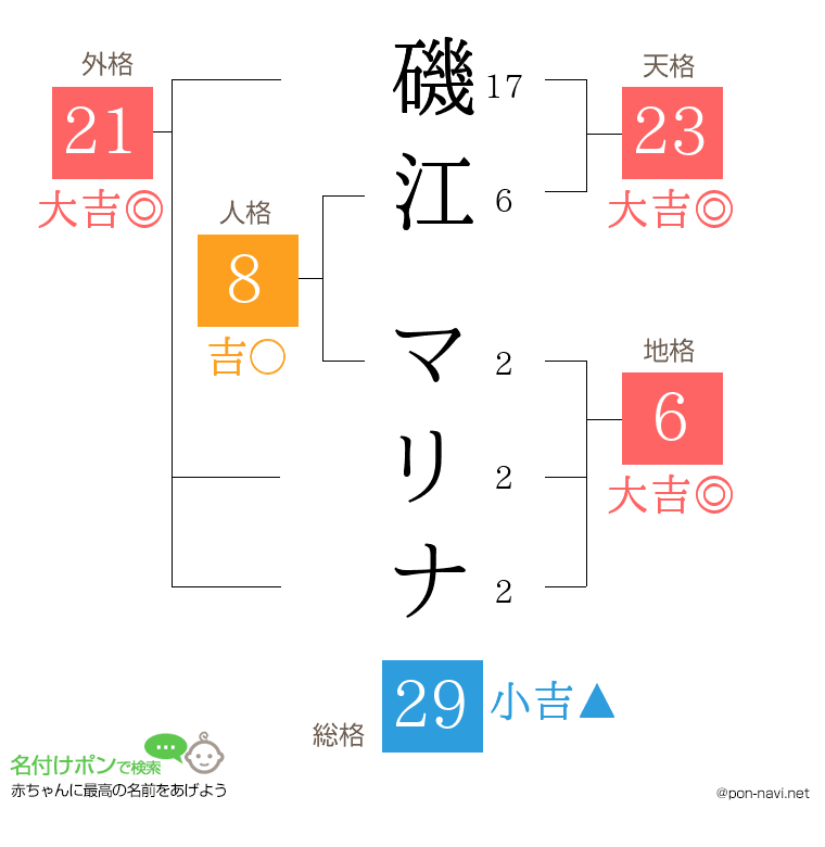 磯江 マリナさんの姓名判断結果