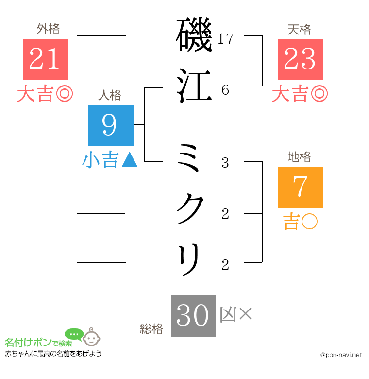 磯江 ミクリさんの姓名判断結果