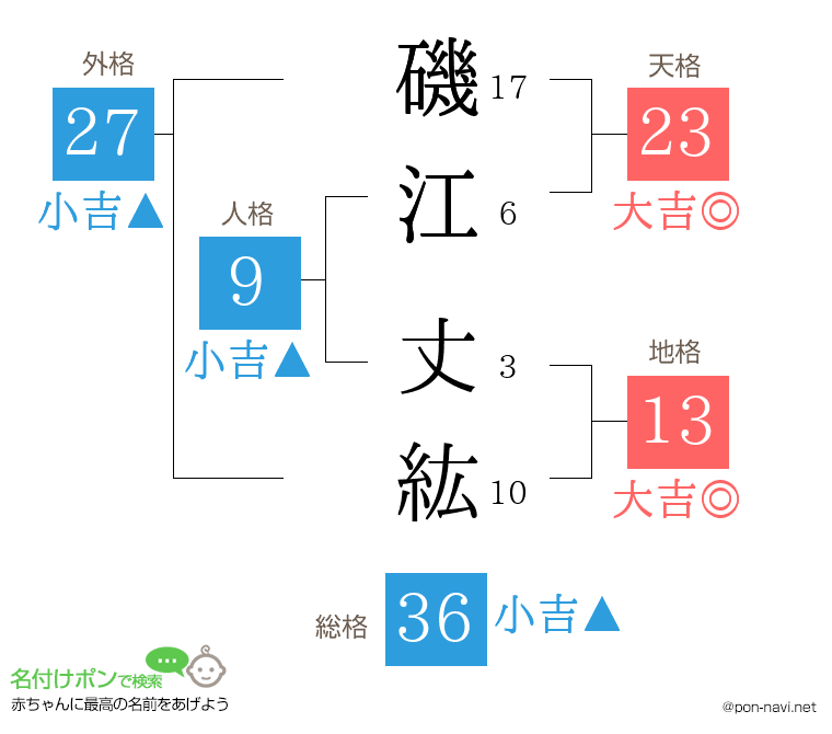 磯江 丈紘さんの姓名判断結果