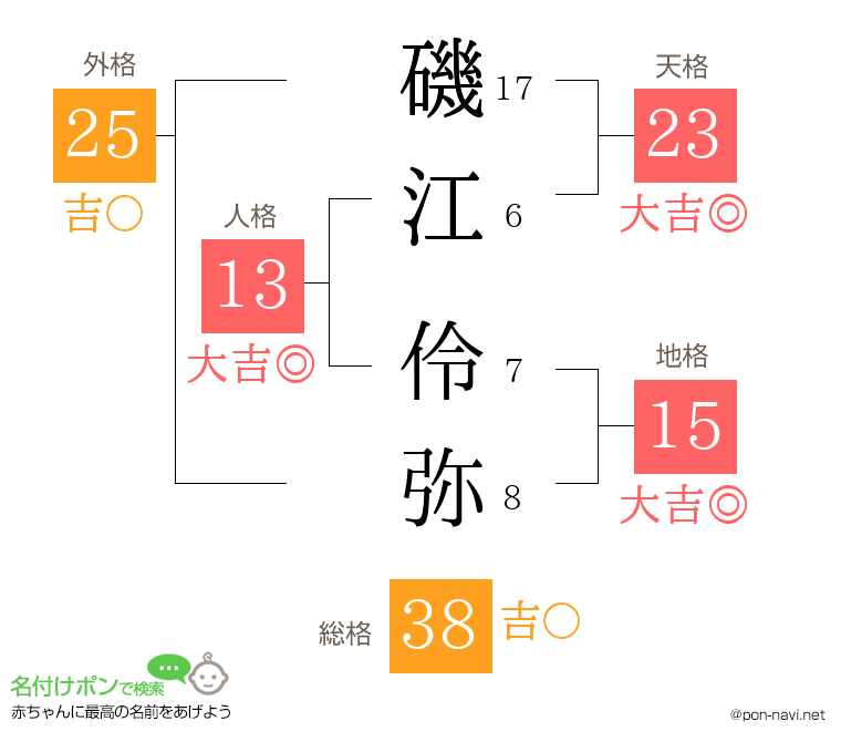 磯江 伶弥さんの姓名判断結果