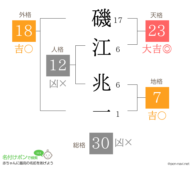 磯江 兆一さんの姓名判断結果