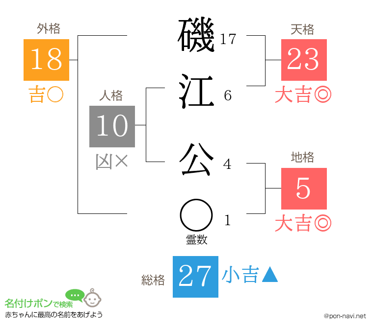 磯江 公さんの姓名判断結果
