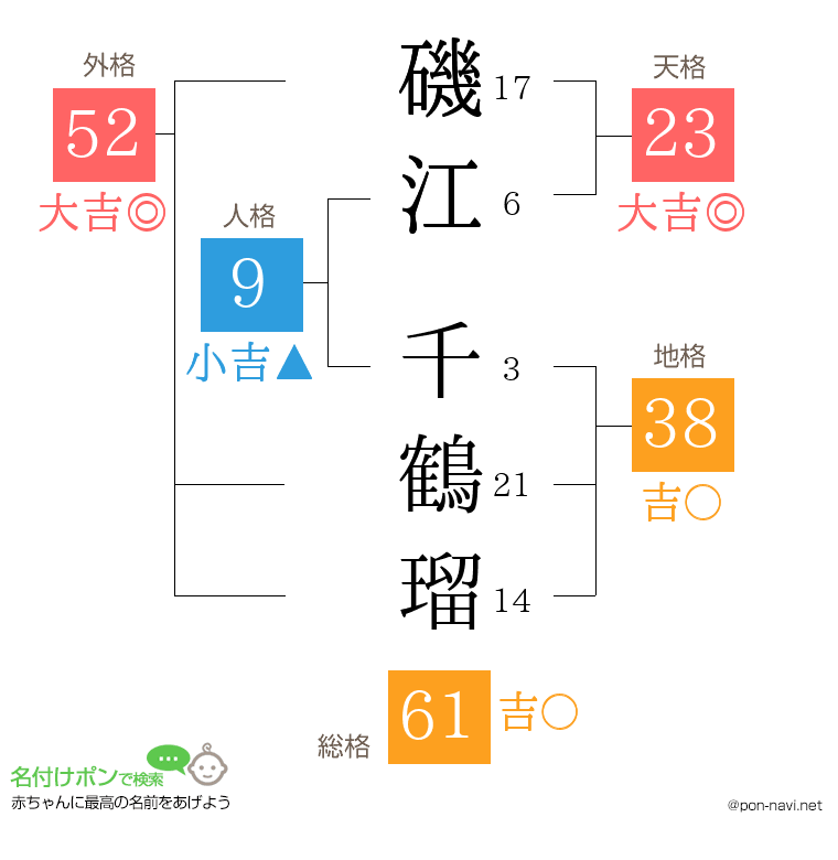 磯江 千鶴瑠さんの姓名判断結果