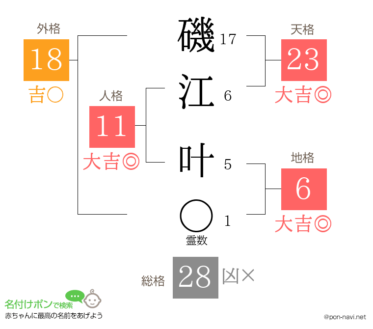 磯江 叶さんの姓名判断結果