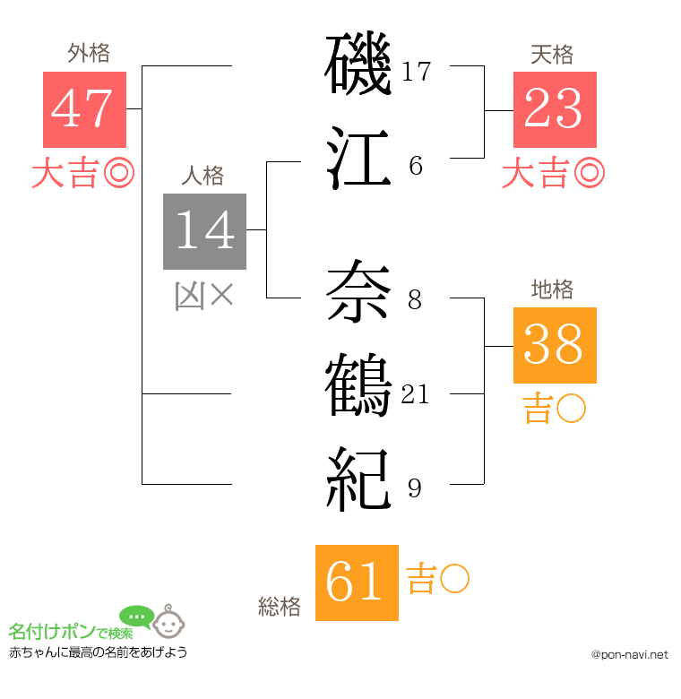 磯江 奈鶴紀さんの姓名判断結果