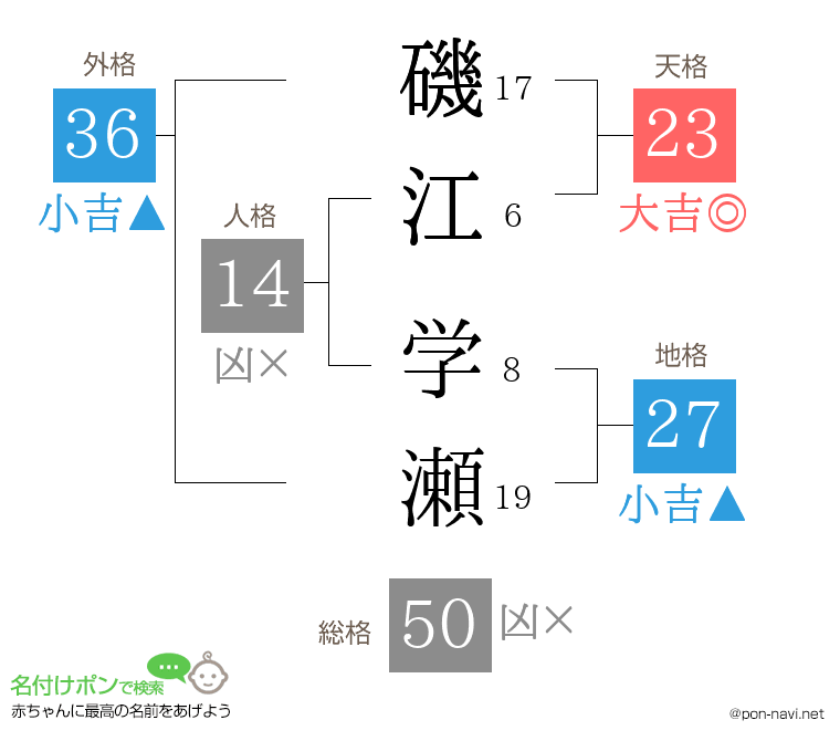 磯江 学瀬さんの姓名判断結果