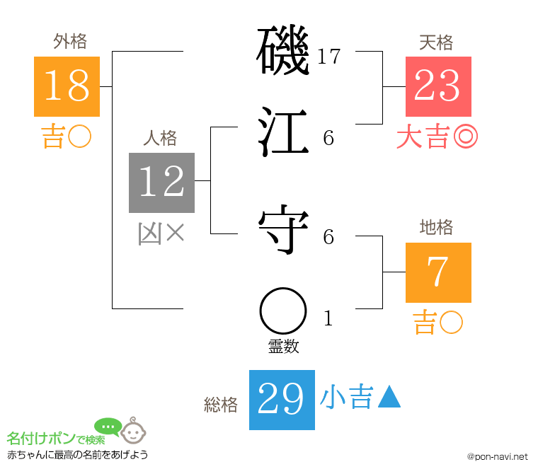 磯江 守さんの姓名判断結果