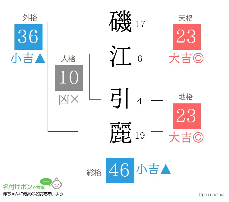 磯江 引麗さんの姓名判断結果