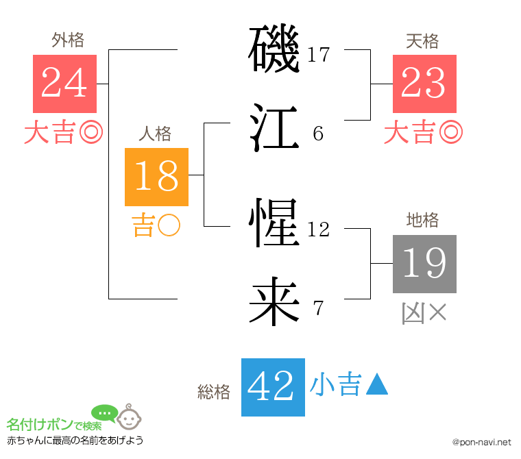 磯江 惺来さんの姓名判断結果