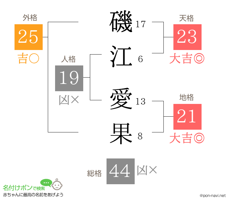 磯江 愛果さんの姓名判断結果