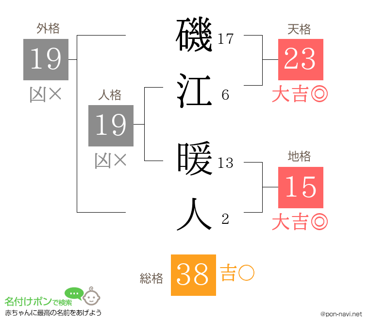 磯江 暖人さんの姓名判断結果